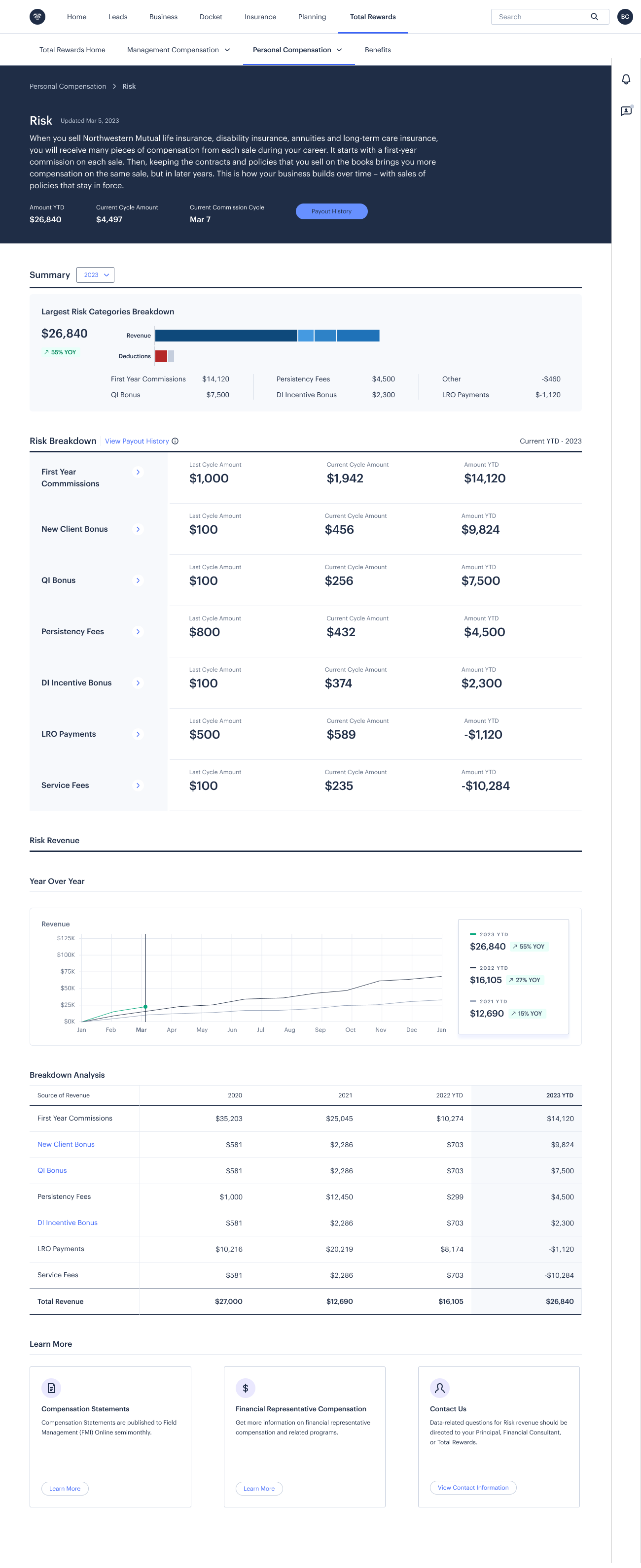 Risk detail view showing commission breakdown by revenue stream and cycle-over-cycle comparison