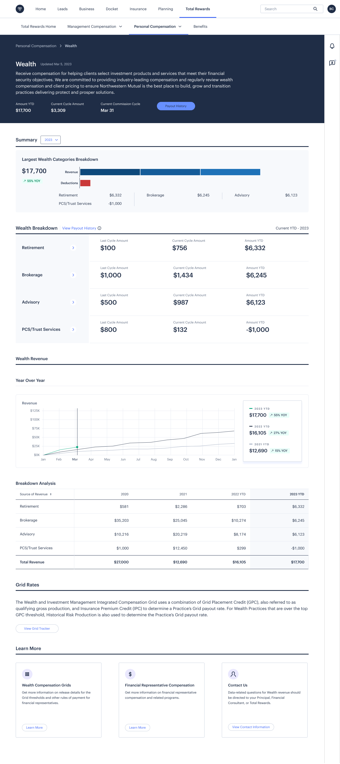 Wealth detail view showing wealth management commission breakdown by revenue stream