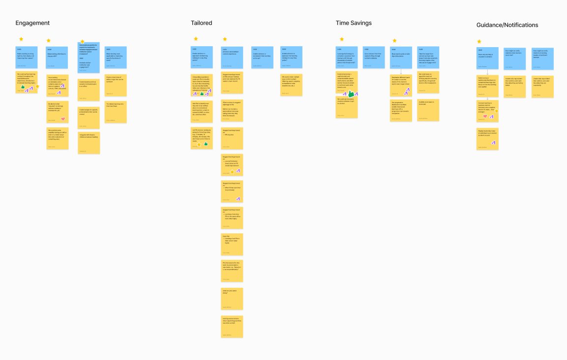 Affinity Map — Themes from Research