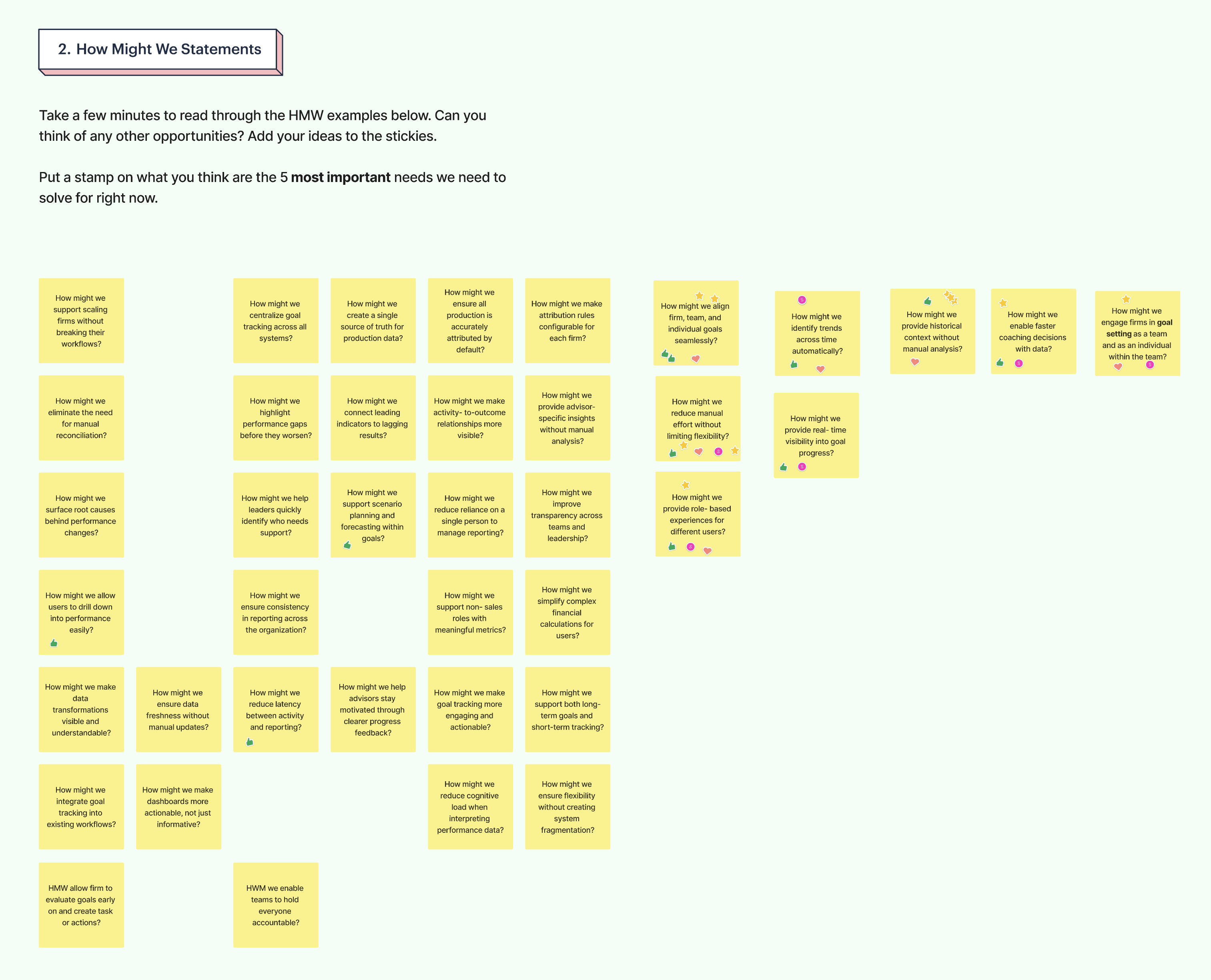 Affinity mapping — four pillars