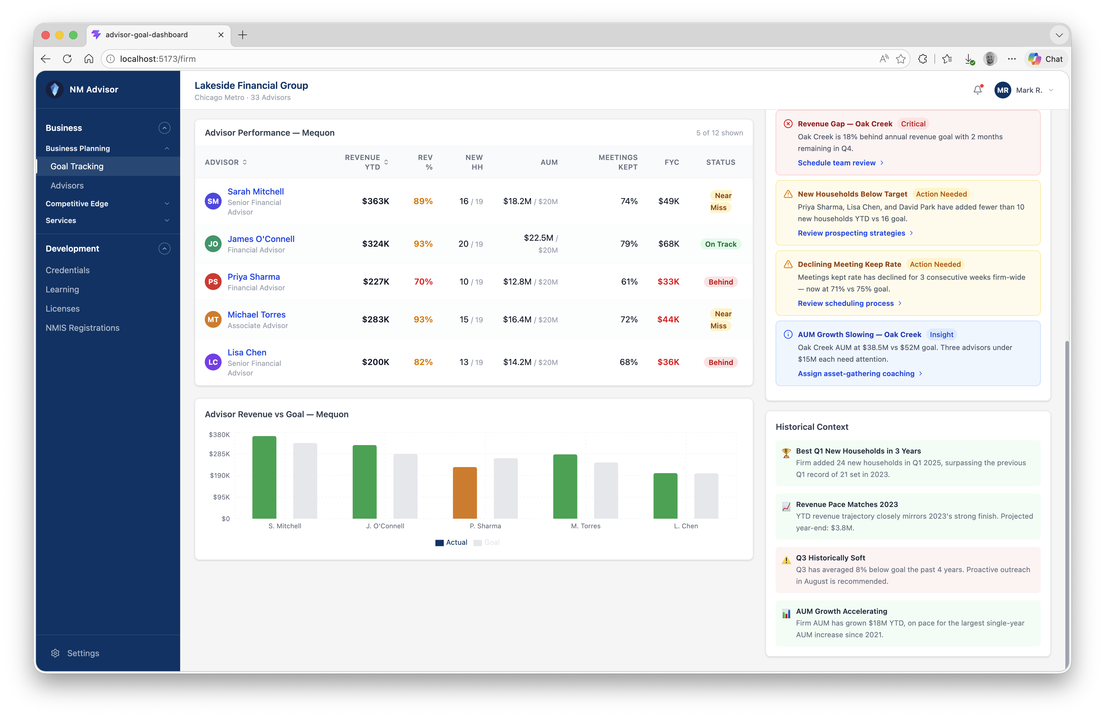 Advisor revenue vs goal