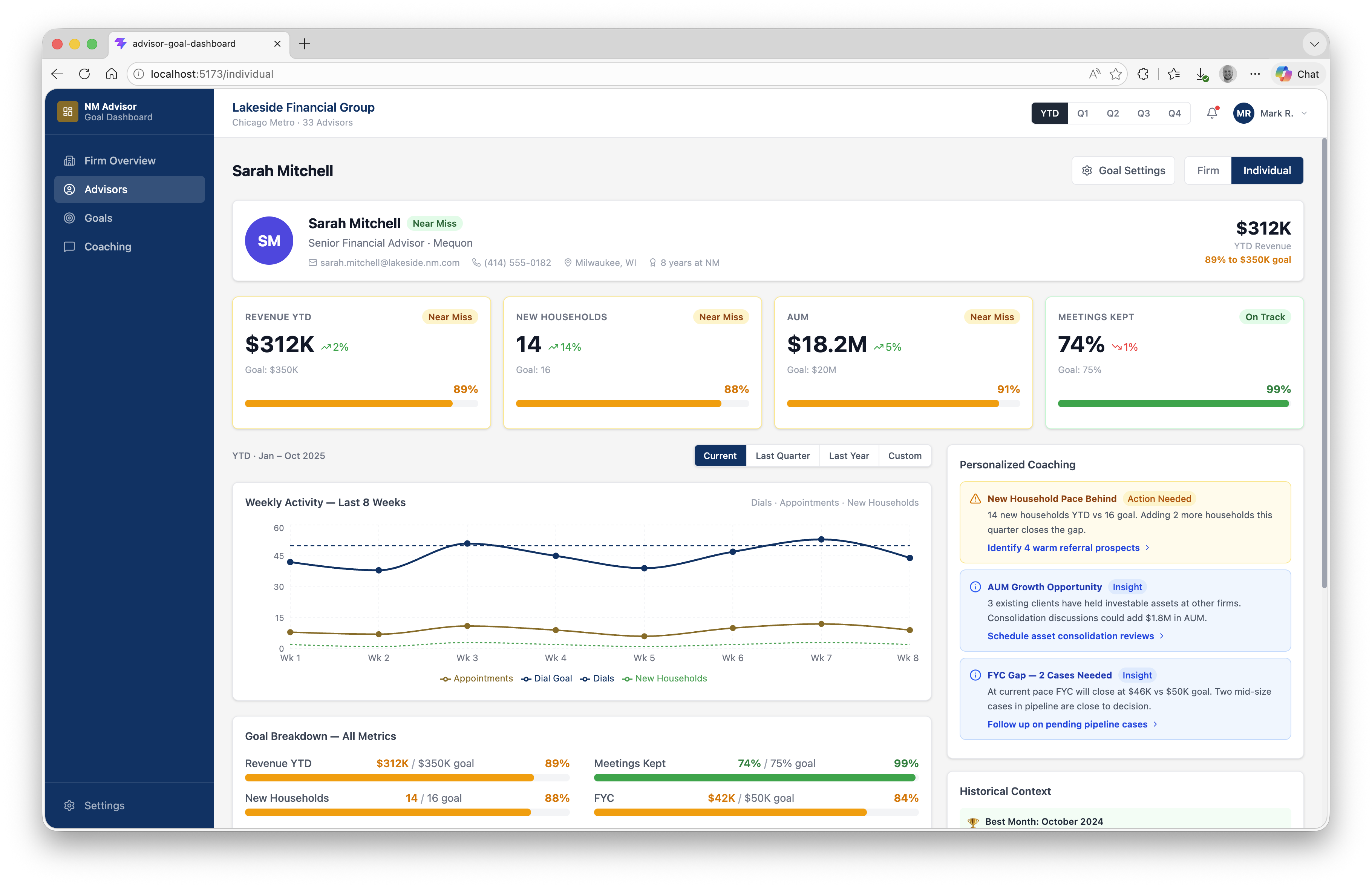 Individual advisor dashboard