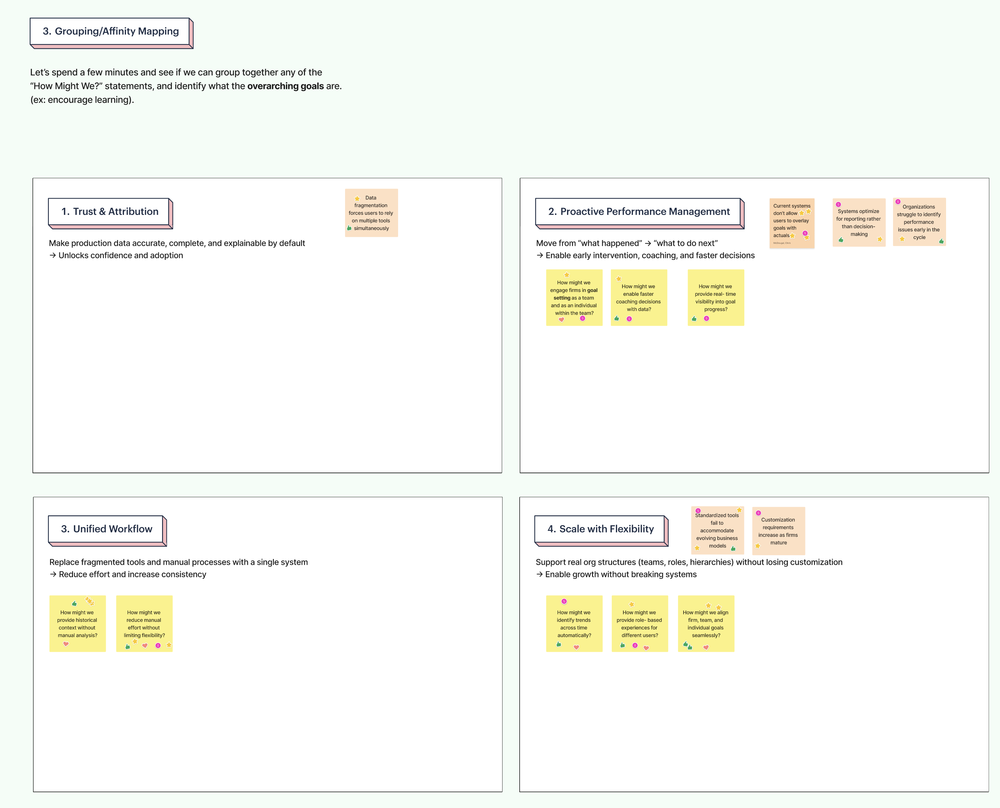 Ideation board