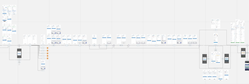 Existing Transfer Flow Map